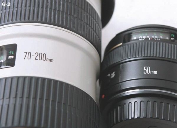 Prime vs Zoom Lenses